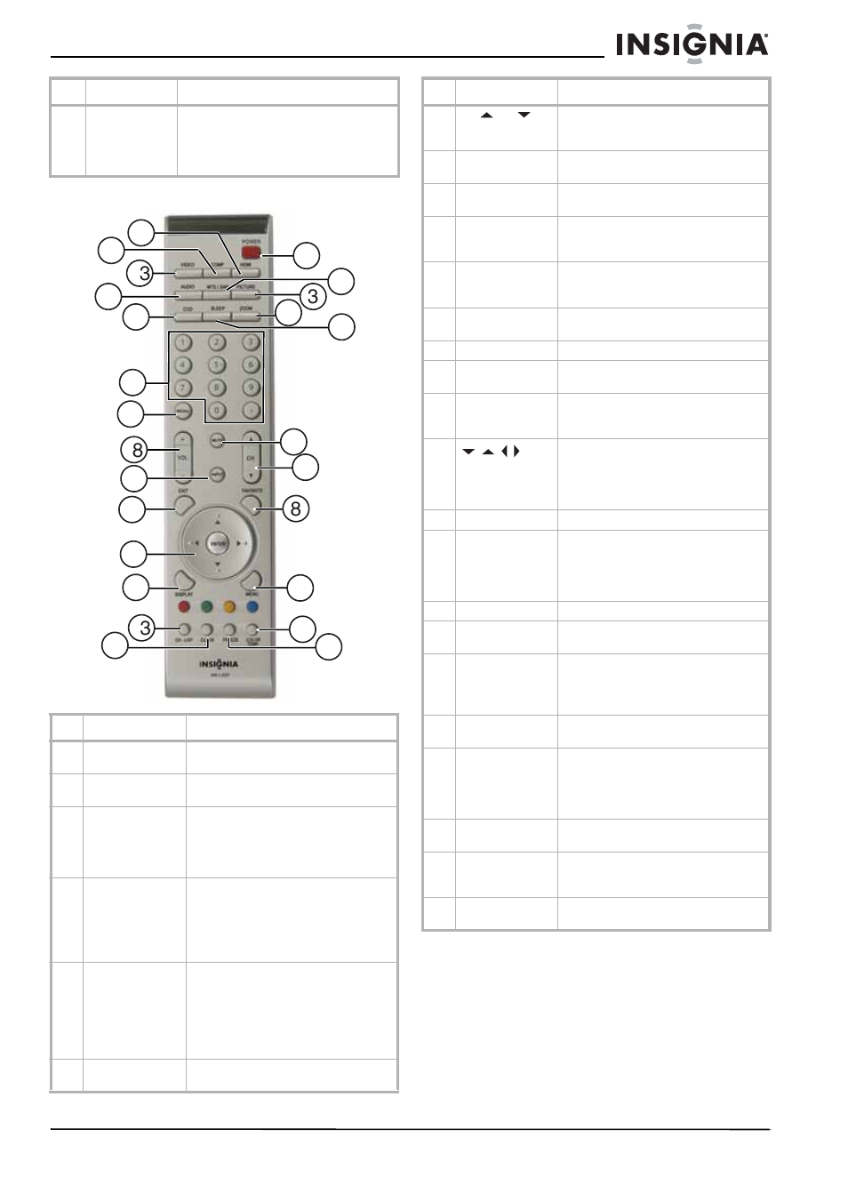 Control remoto | Insignia NS-LCD42 User Manual | Page 27 / 48