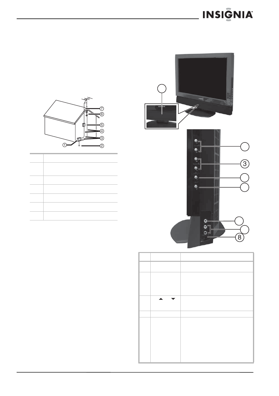 Outdoor antenna grounding, Note to catv system installer, Mobile telephone warning | End of life directives, Features, Front and right side | Insignia NS-LCD42 User Manual | Page 5 / 48