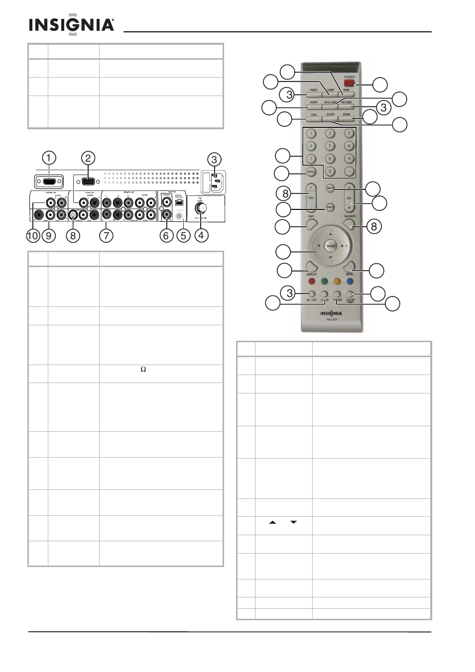 Rear panel view, Remote control | Insignia NS-LCD42 User Manual | Page 6 / 48