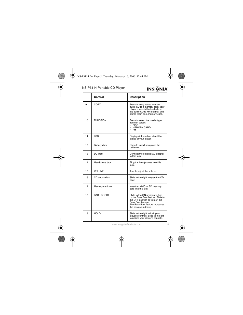 Insignia NS-P3114 User Manual | Page 7 / 96