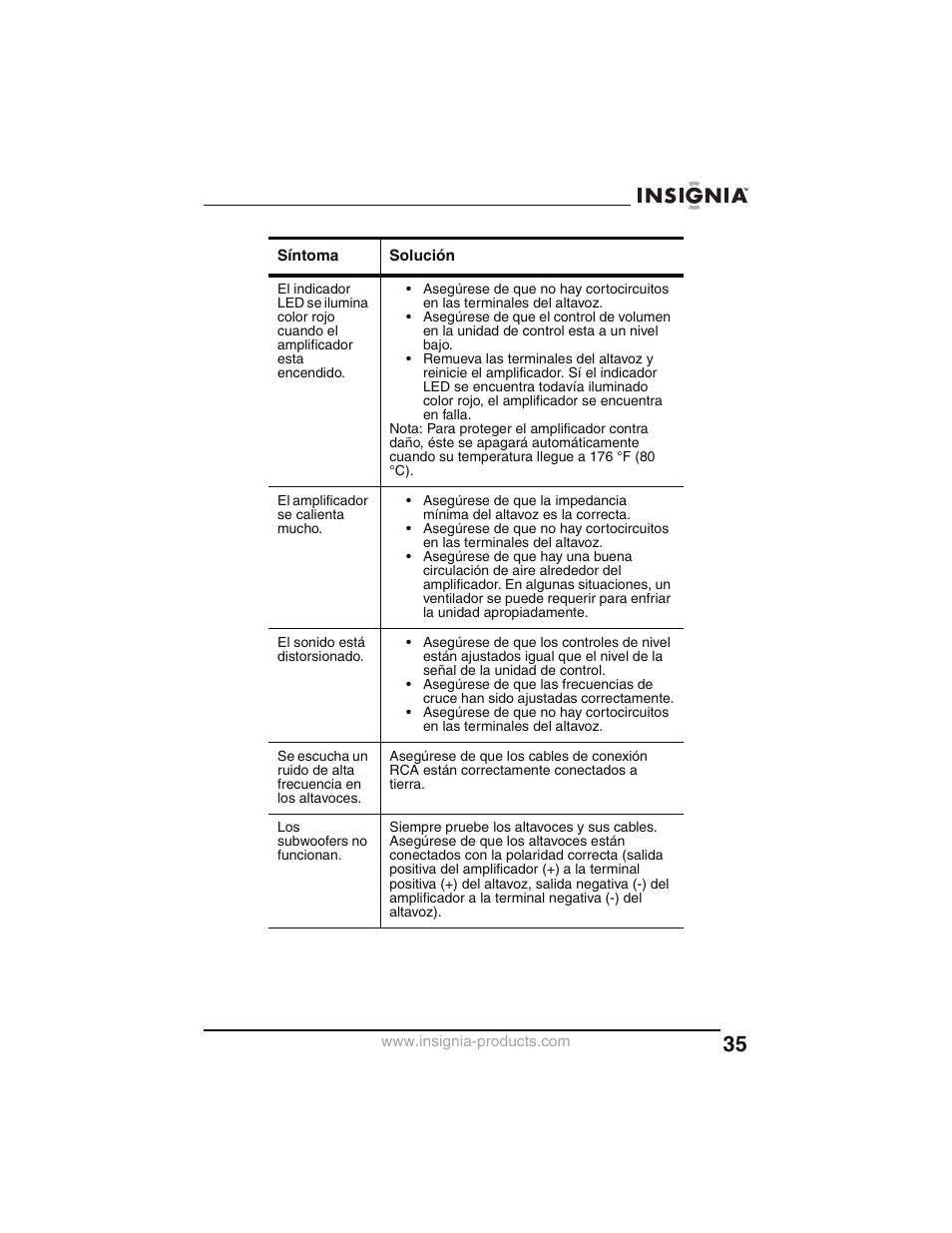 Insignia NS-P2000 User Manual | Page 35 / 40