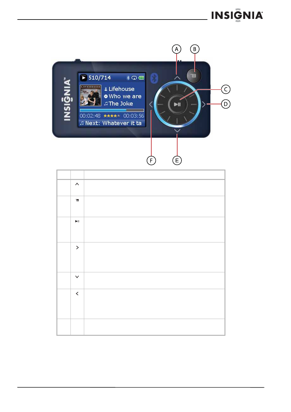 Controls and connections, Front | Insignia NS-2V17 User Manual | Page 5 / 68