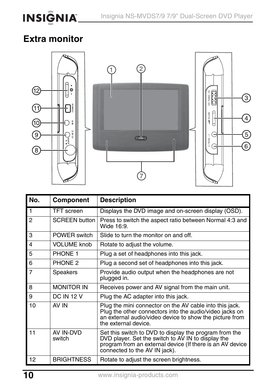 Extra monitor | Insignia NS-MVDS7 User Manual | Page 10 / 48