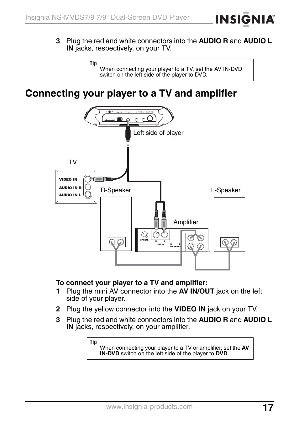 Connecting your player to a tv and amplifier | Insignia NS-MVDS7 User Manual | Page 17 / 48