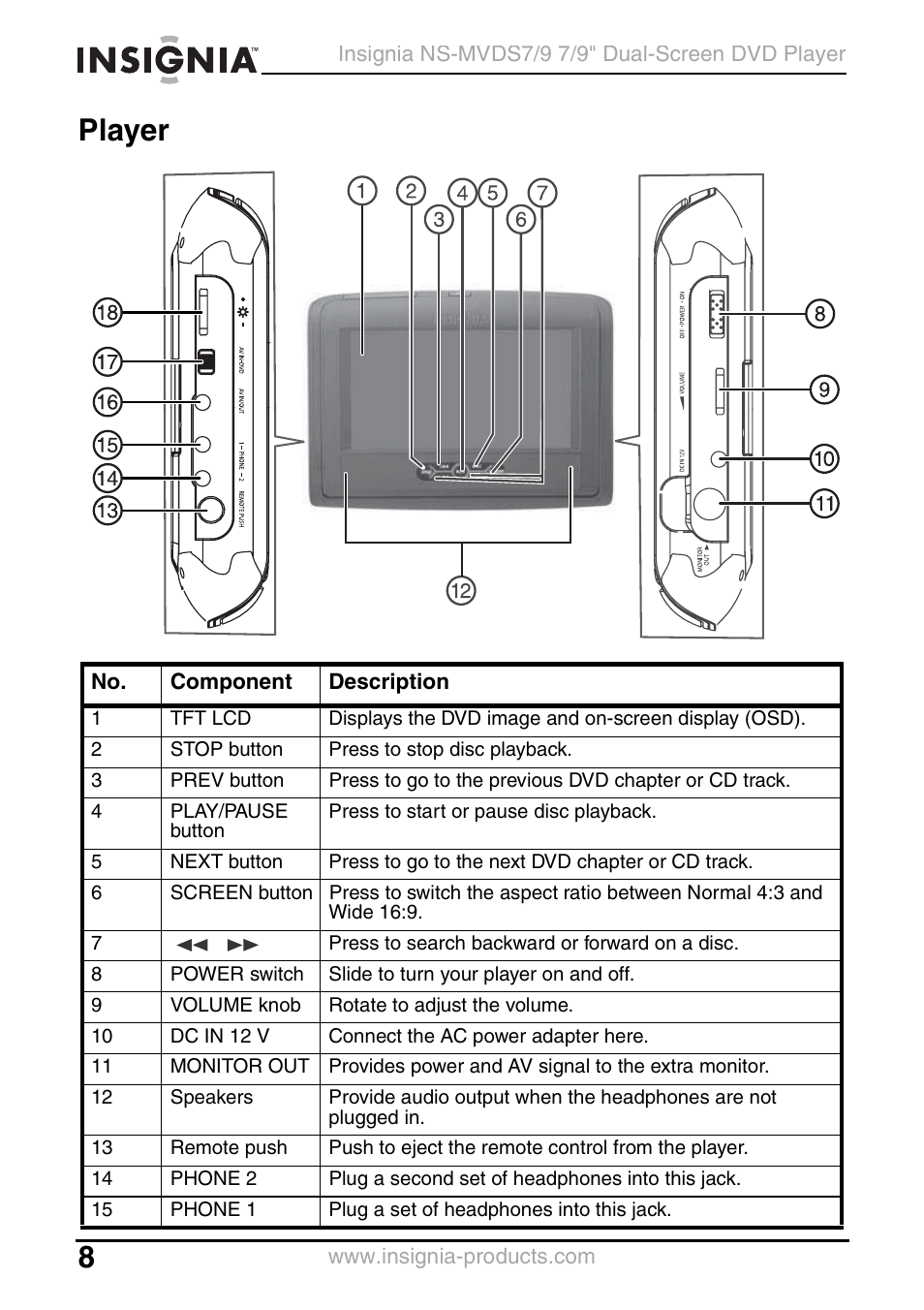 Player | Insignia NS-MVDS7 User Manual | Page 8 / 48