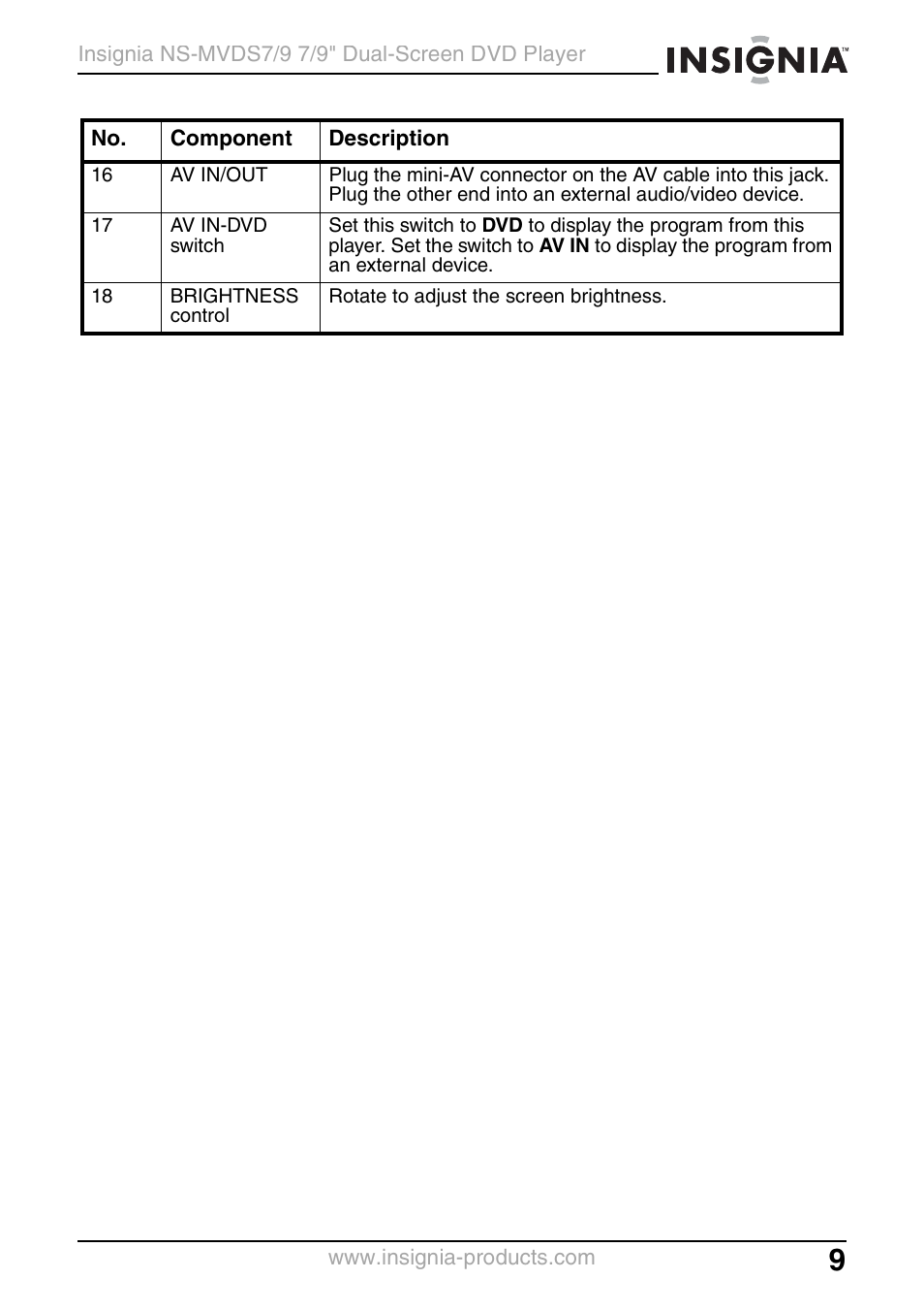 Insignia NS-MVDS7 User Manual | Page 9 / 48