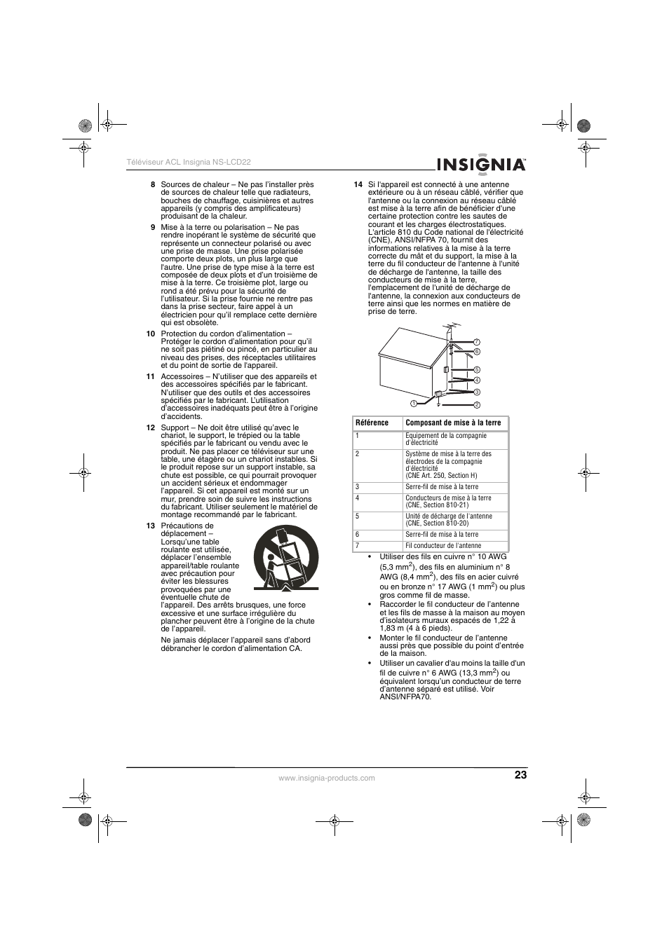 Insignia NS-LCD22 User Manual | Page 25 / 76