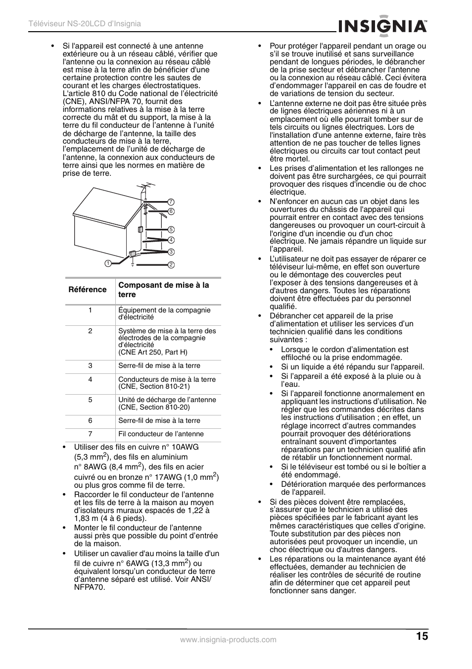 Insignia NS-20LCD User Manual | Page 17 / 48