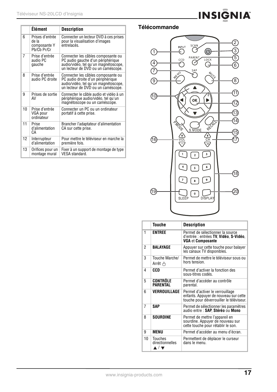Télécommande | Insignia NS-20LCD User Manual | Page 19 / 48