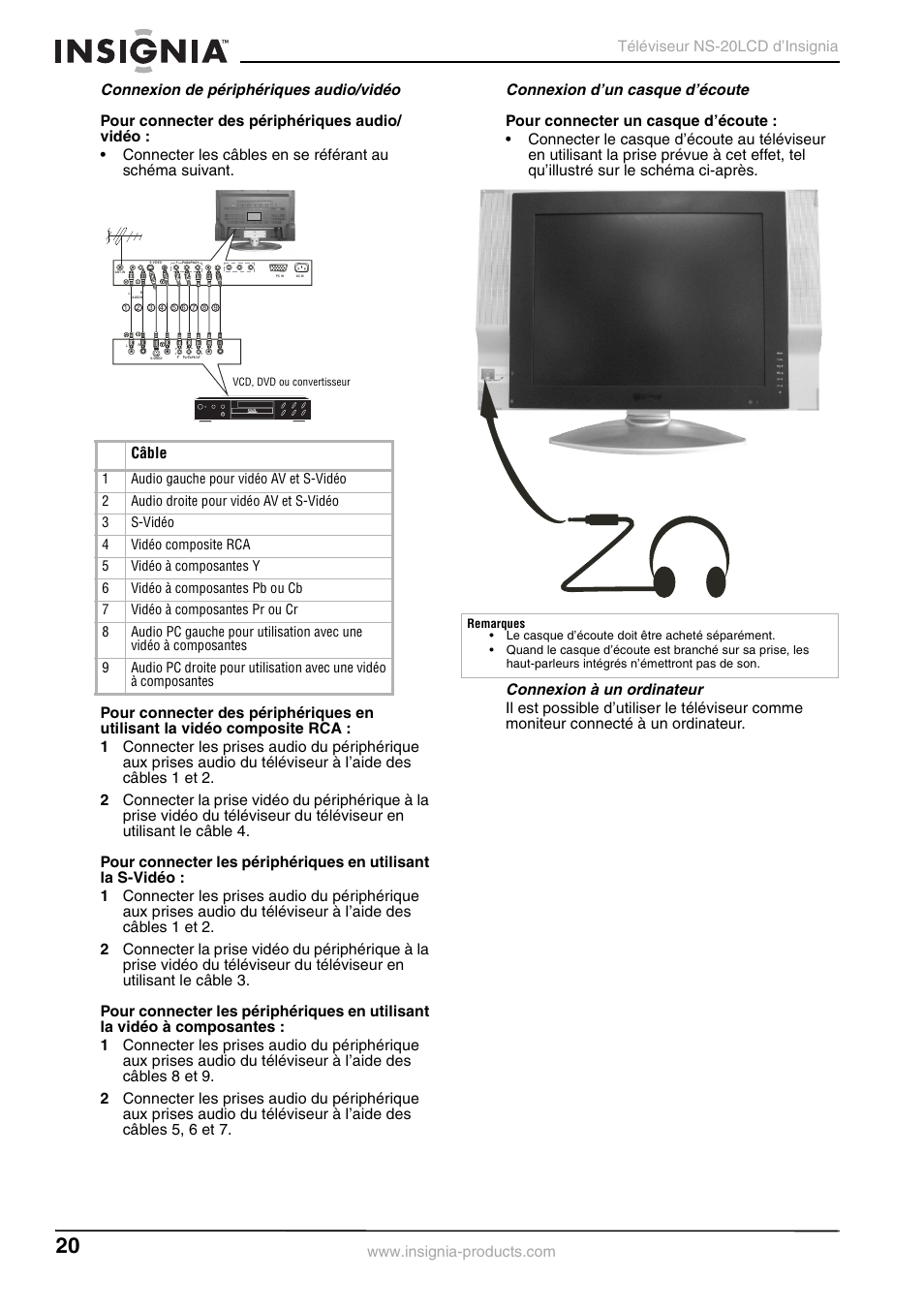 Connexion de périphériques audio/vidéo, Connexion d’un casque d’écoute, Connexion à un ordinateur | Insignia NS-20LCD User Manual | Page 22 / 48