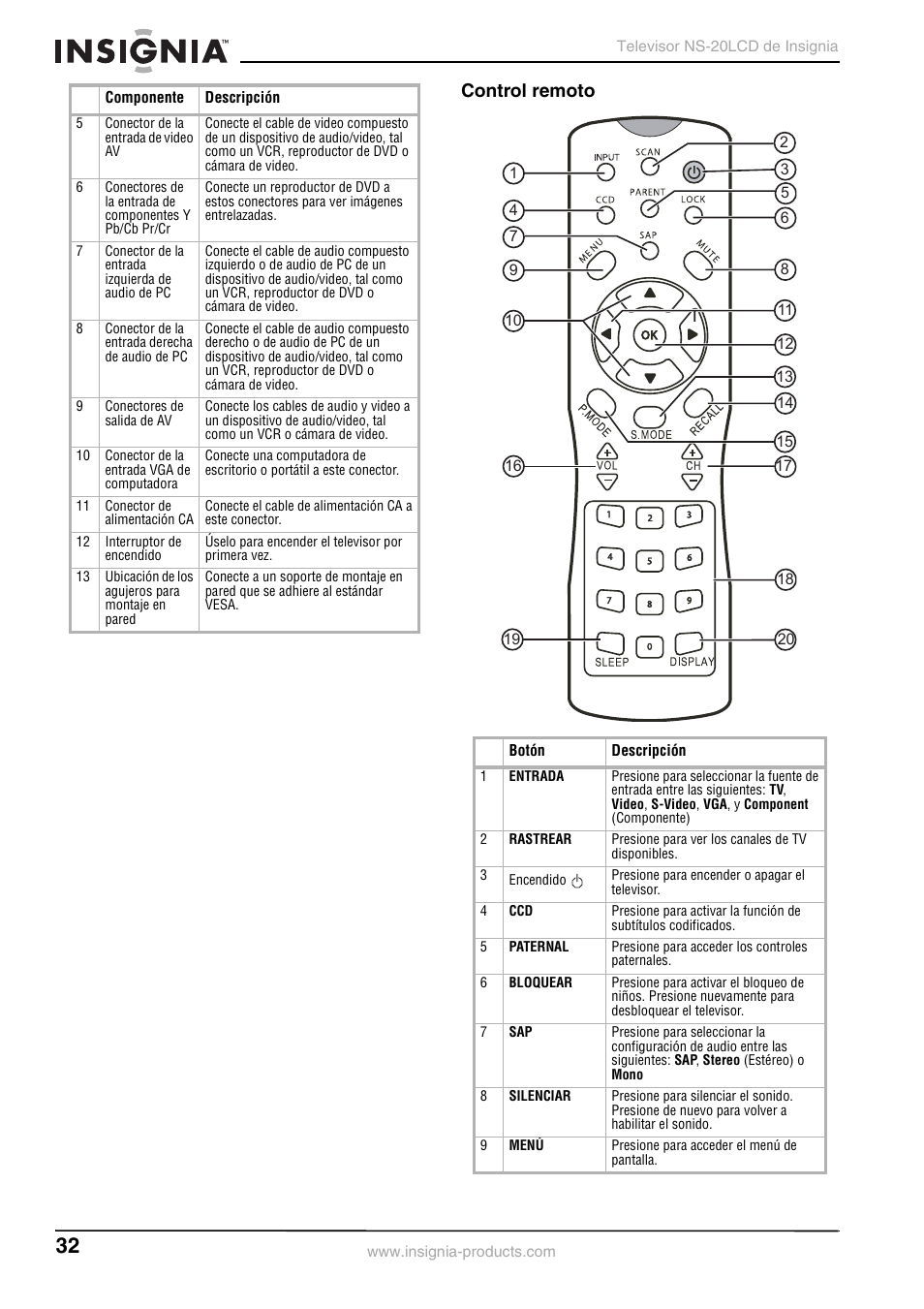 Control remoto | Insignia NS-20LCD User Manual | Page 34 / 48