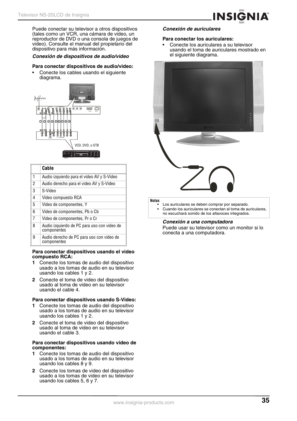Conexión de dispositivos de audio/video, Conexión de auriculares, Conexión a una computadora | Insignia NS-20LCD User Manual | Page 37 / 48