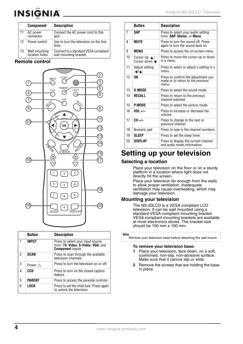 Setting up your television, Remote control, Selecting a location | Mounting your television | Insignia NS-20LCD User Manual | Page 6 / 48