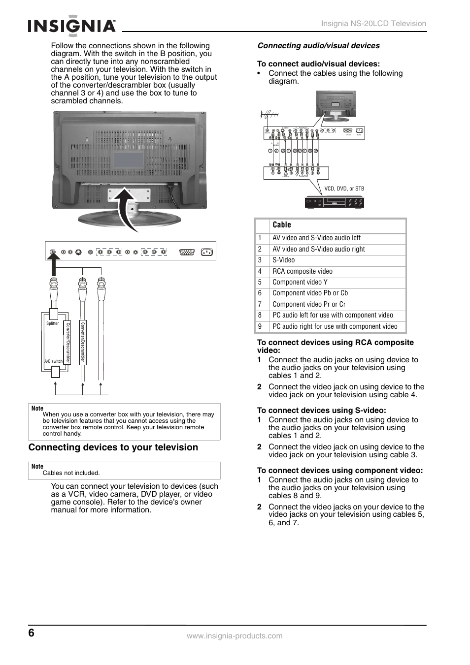 Connecting devices to your television, Connecting audio/visual devices, Cable | Insignia NS-20LCD User Manual | Page 8 / 48