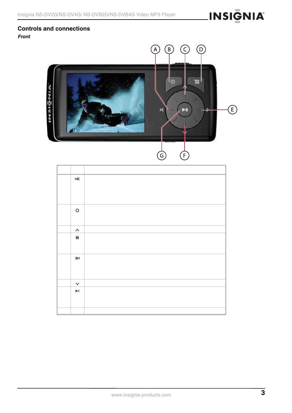Controls and connections | Insignia NS-DVB2G/DVB4G User Manual | Page 5 / 72