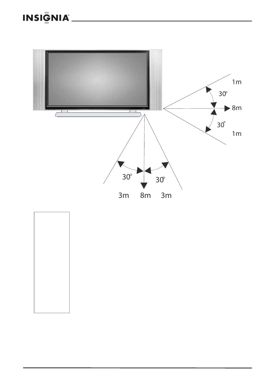 Remote control signal range | Insignia IS-EDPLTV42 User Manual | Page 15 / 106
