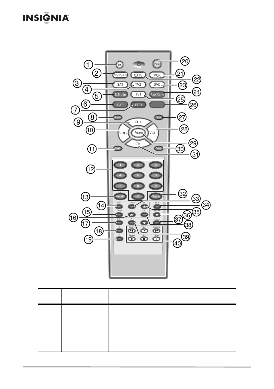 Télécommande, Touche description | Insignia IS-EDPLTV42 User Manual | Page 43 / 106