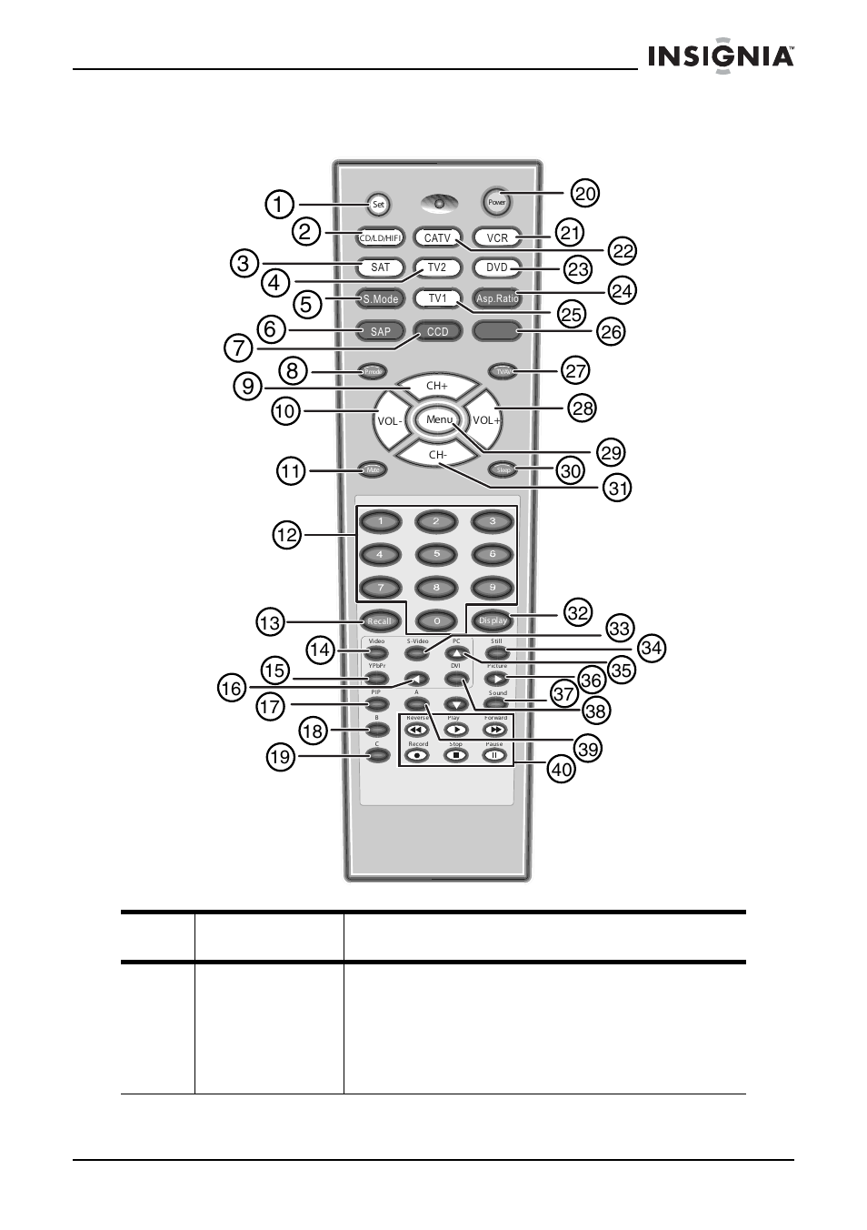 Control remoto, Botón descripción | Insignia IS-EDPLTV42 User Manual | Page 78 / 106