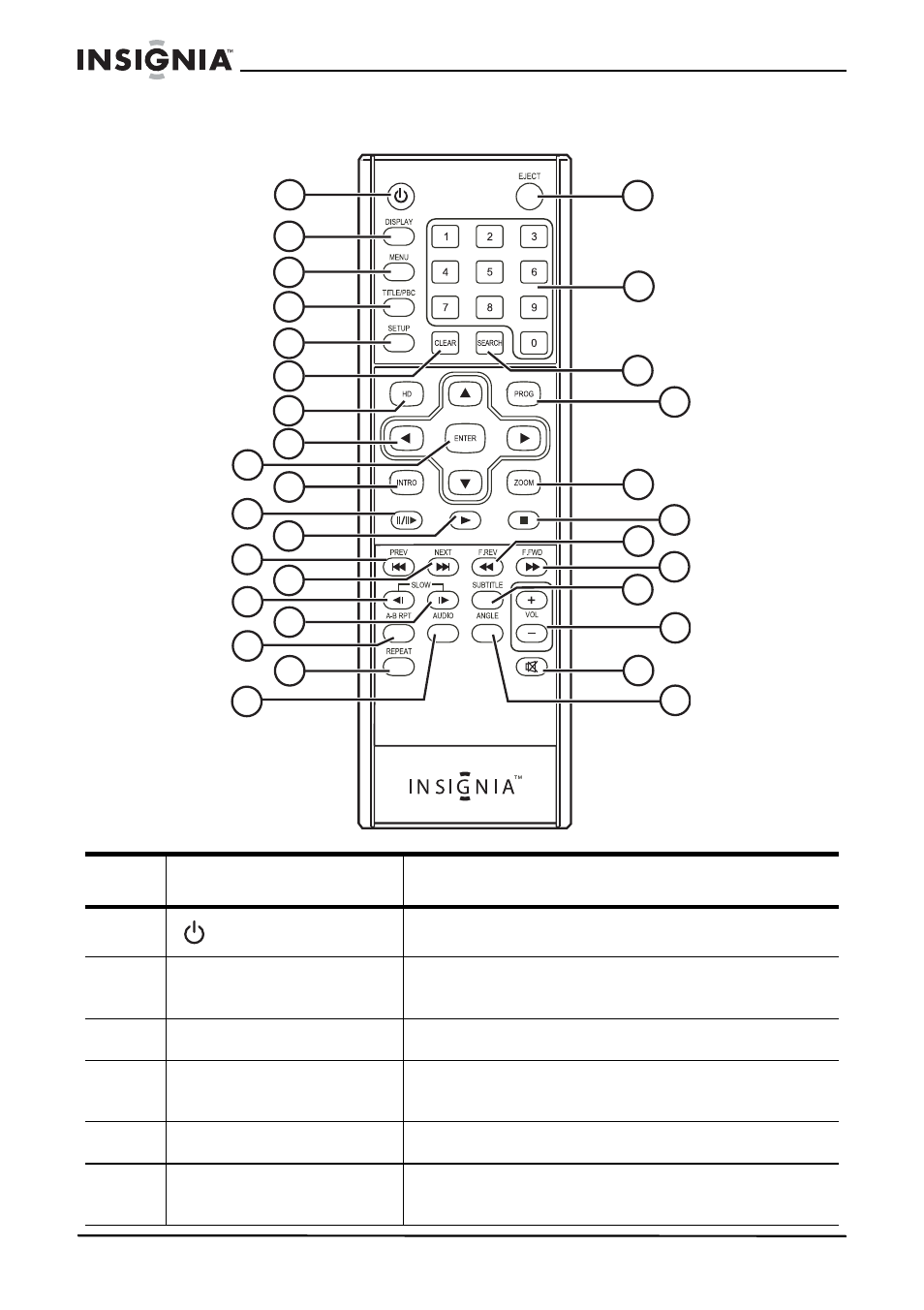 Insignia NS-VDVD1 User Manual | Page 9 / 32