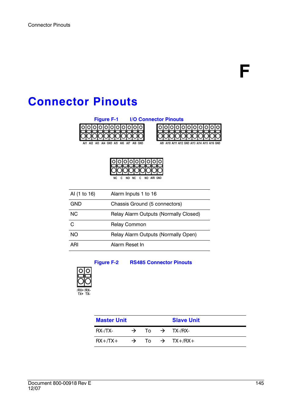 Connector pinouts f, Appendix f, Connector pinouts | Figure f-1, I/o connector pinouts, Figure f-2, Rs485 connector pinouts | Insignia HRSD16 User Manual | Page 145 / 160