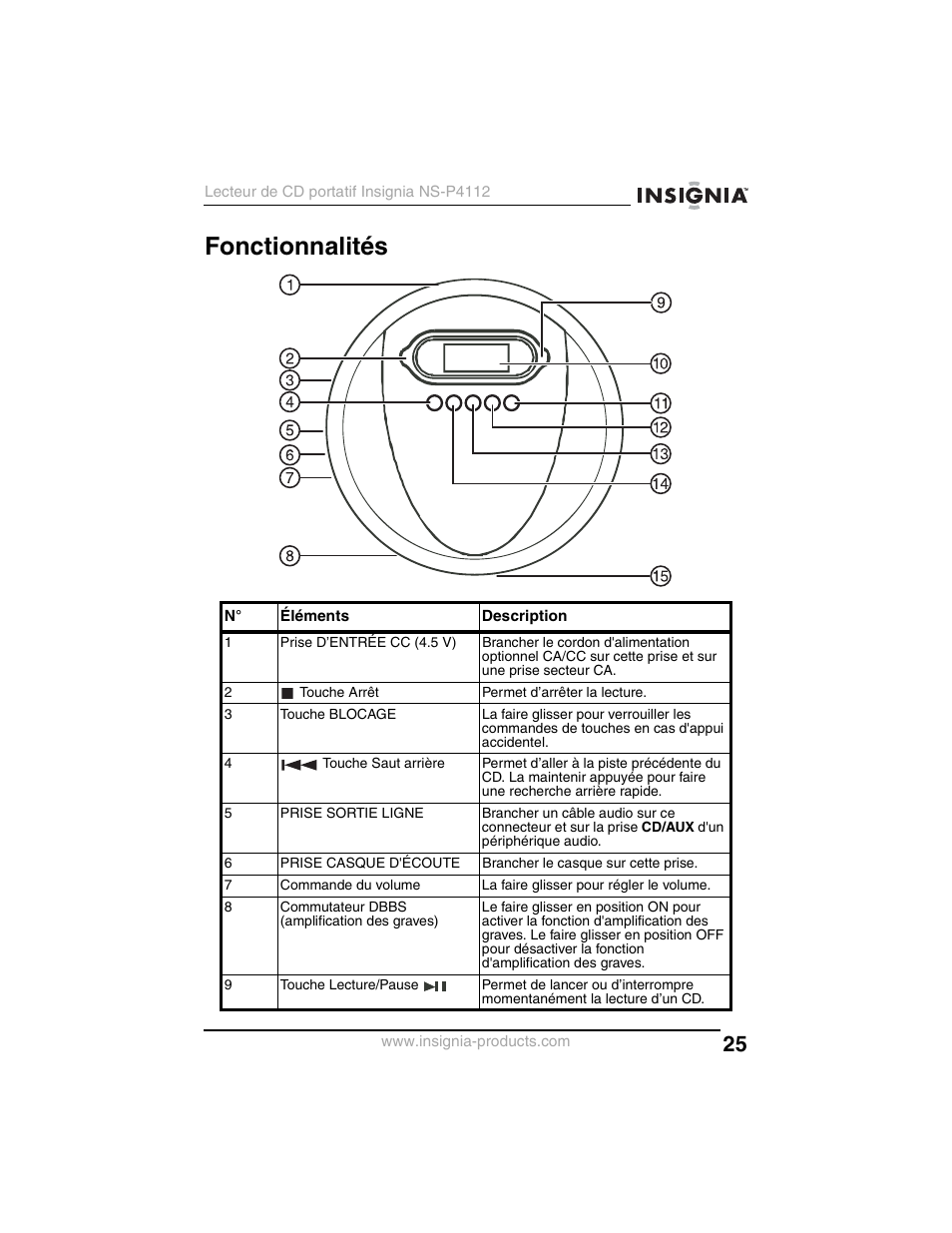 Fonctionnalités | Insignia NS-P4112 User Manual | Page 25 / 62