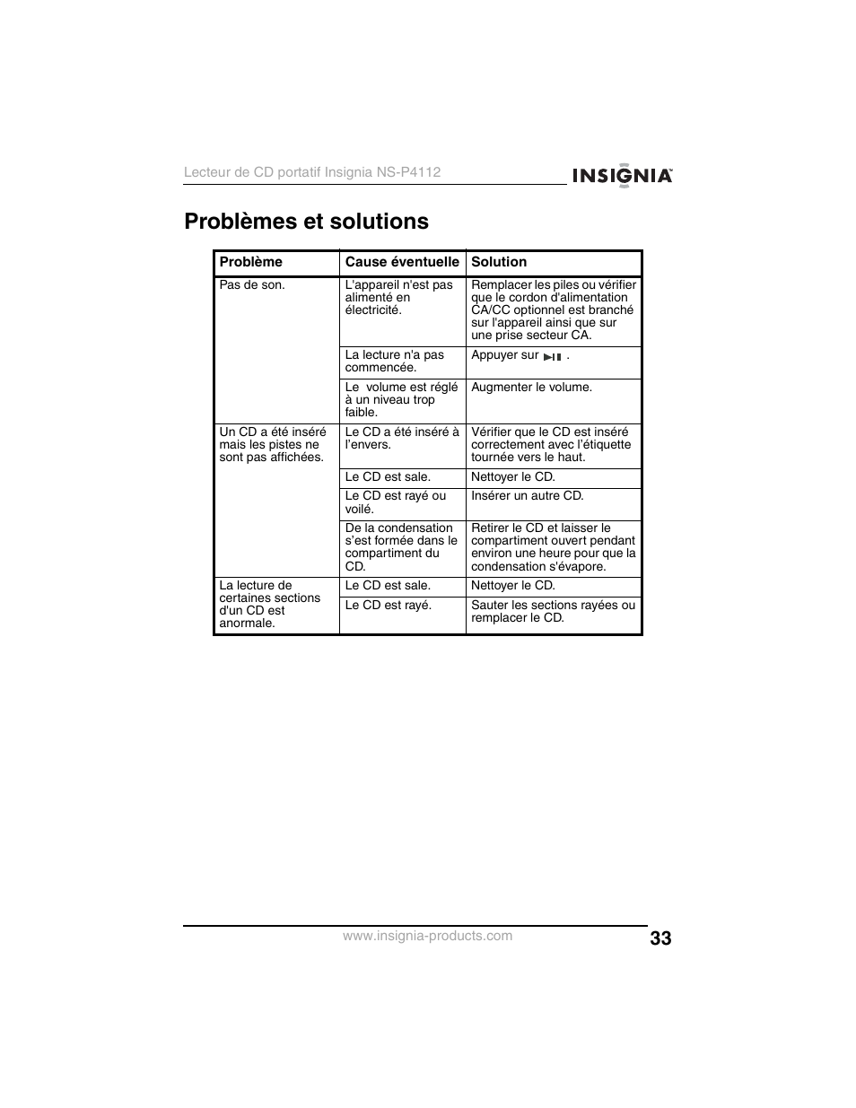 Problèmes et solutions | Insignia NS-P4112 User Manual | Page 33 / 62