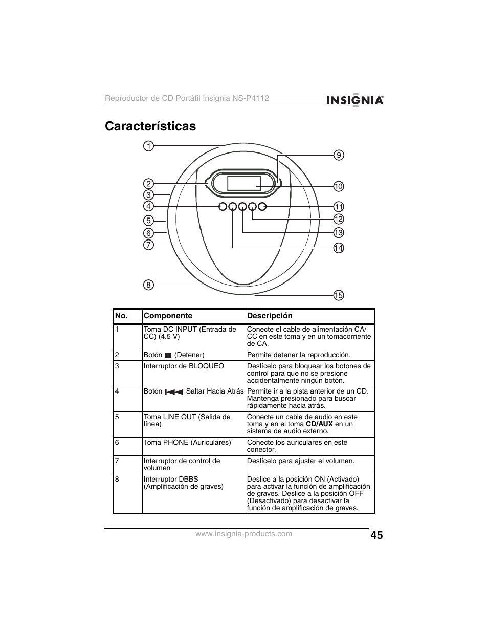 Características | Insignia NS-P4112 User Manual | Page 45 / 62