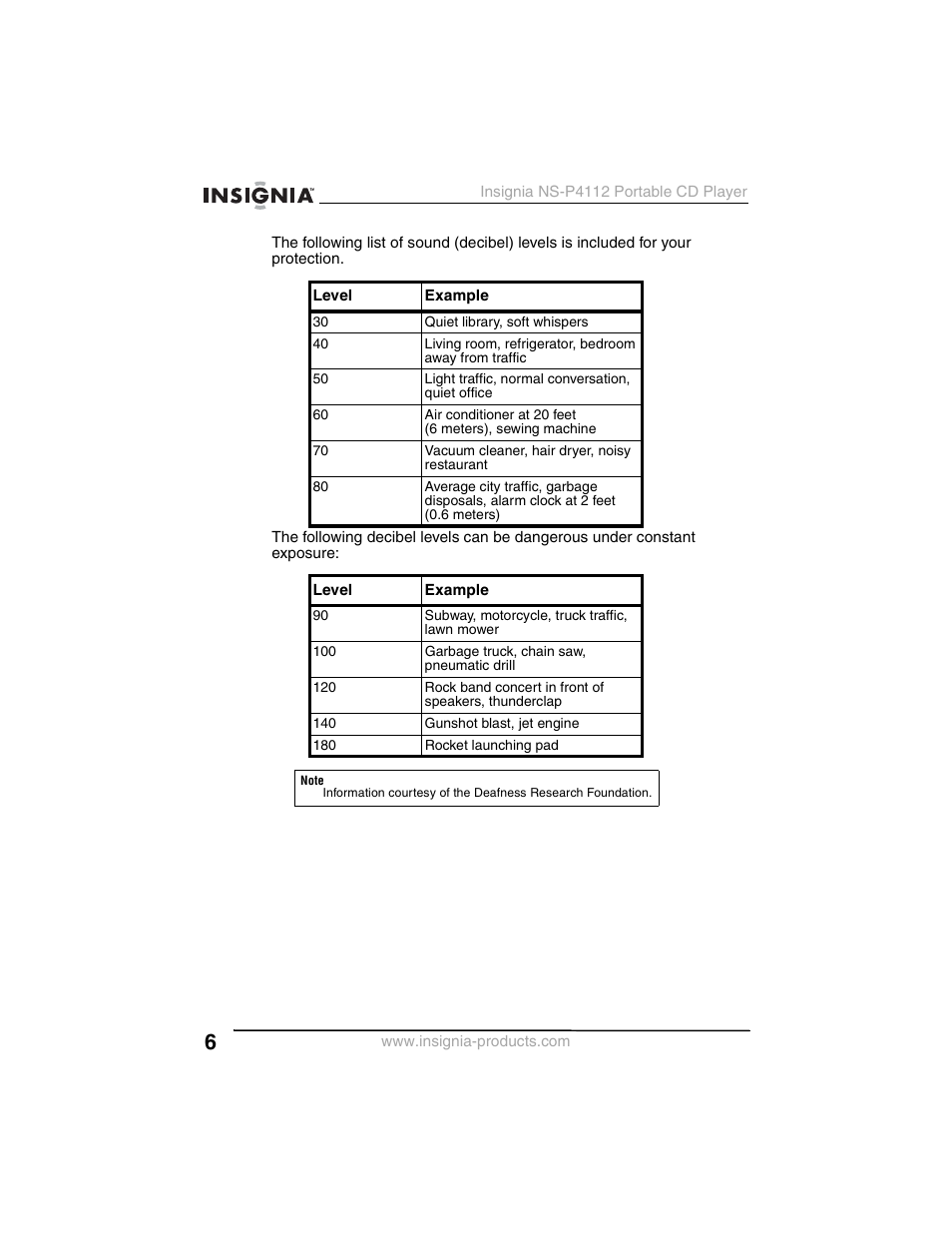 Insignia NS-P4112 User Manual | Page 6 / 62