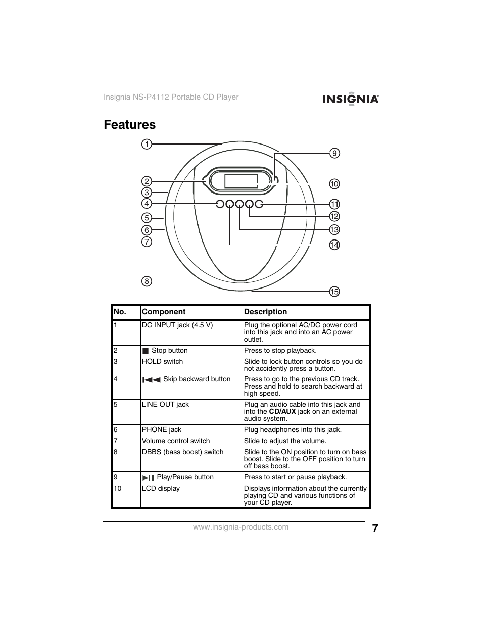 Features | Insignia NS-P4112 User Manual | Page 7 / 62