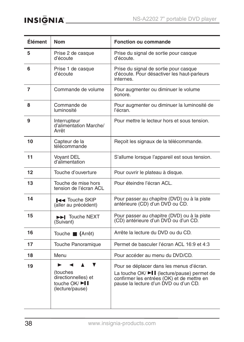 Insignia NS-A2202 User Manual | Page 39 / 102