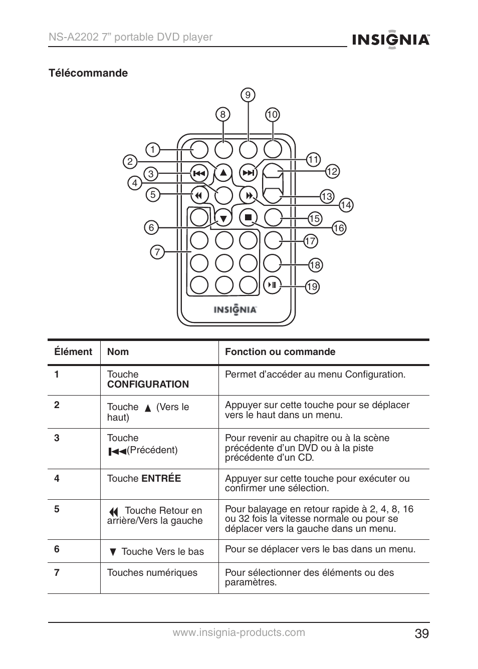 Insignia NS-A2202 User Manual | Page 40 / 102