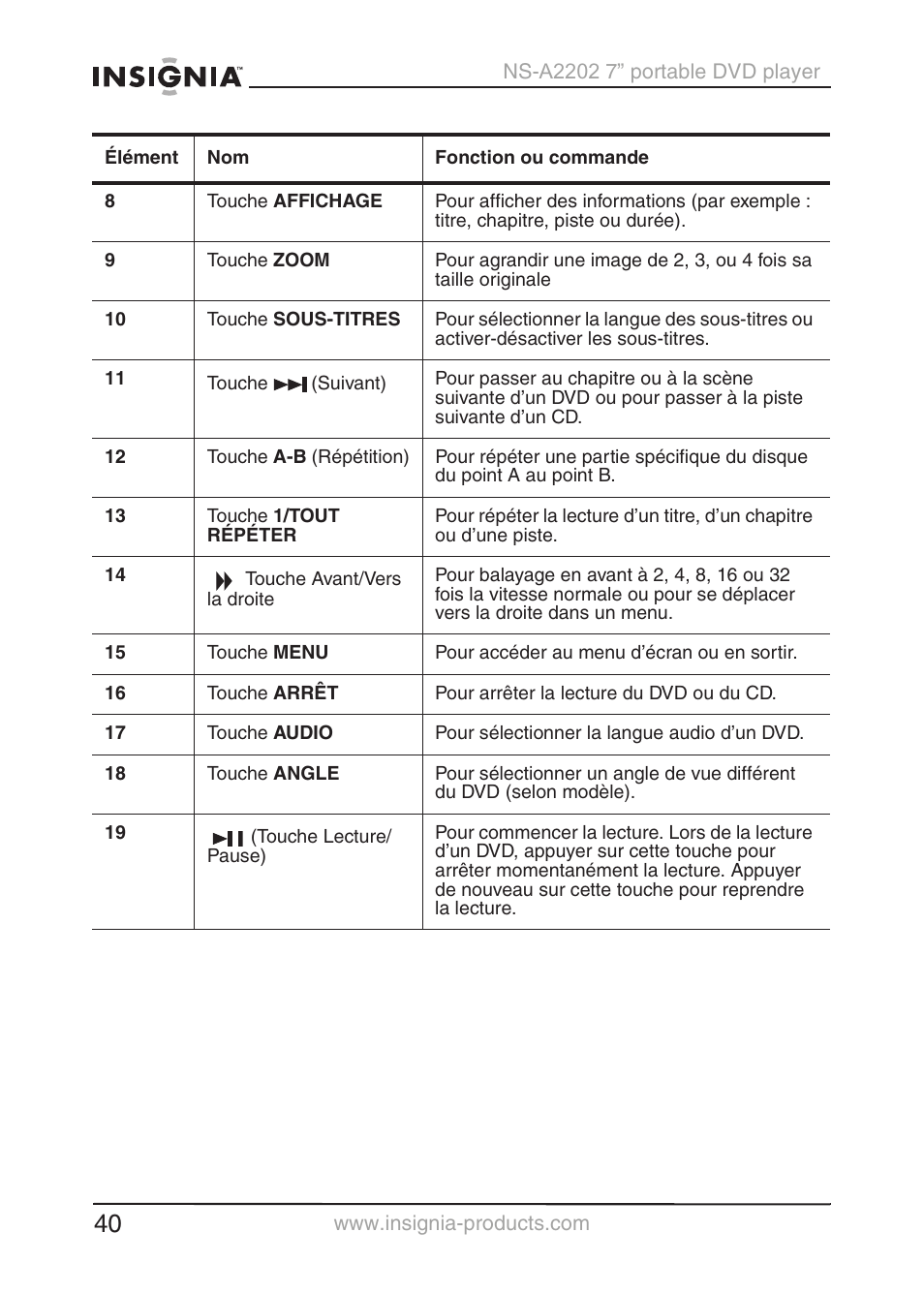 Insignia NS-A2202 User Manual | Page 41 / 102