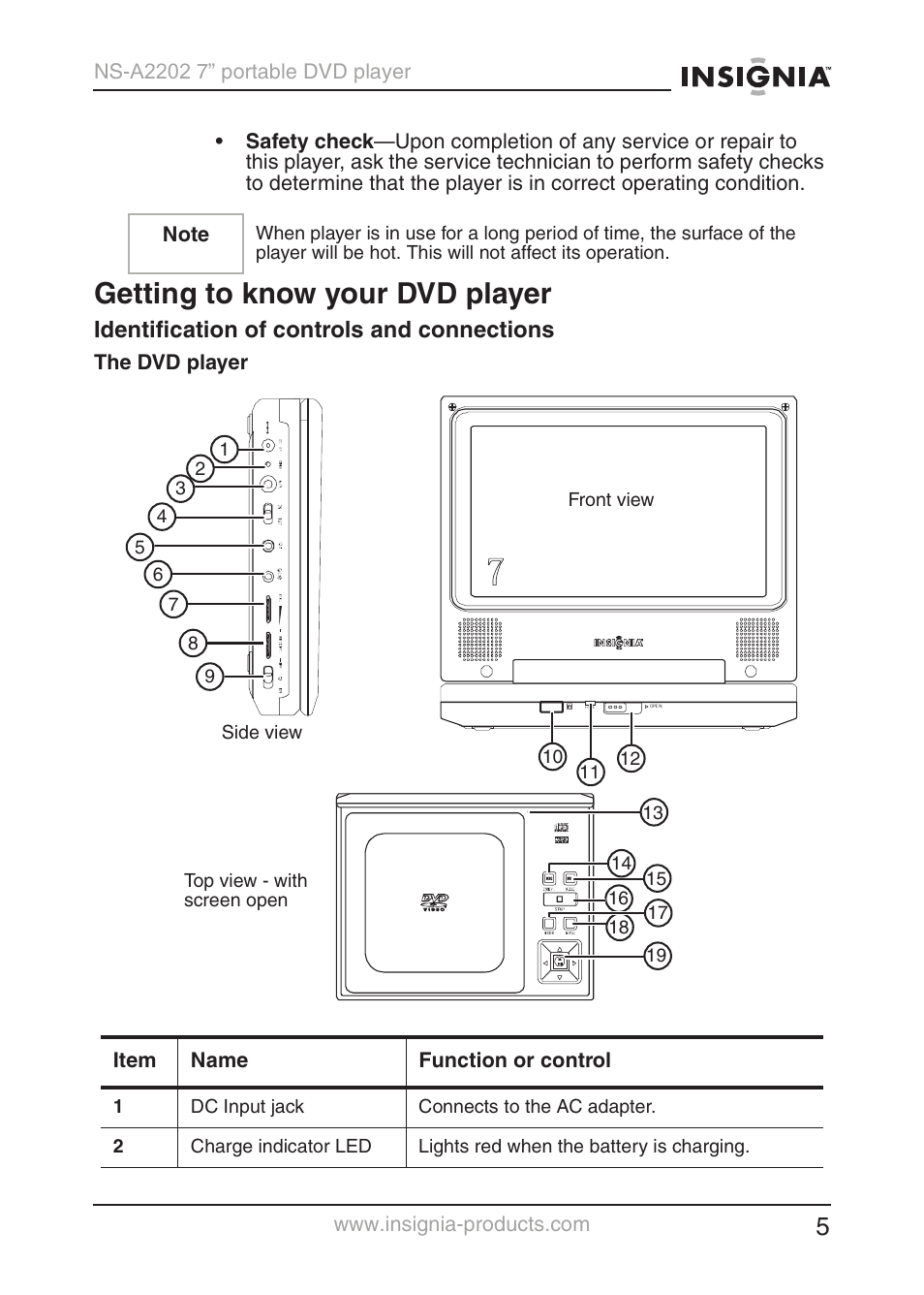 Getting to know your dvd player, Identification of controls and connections | Insignia NS-A2202 User Manual | Page 6 / 102