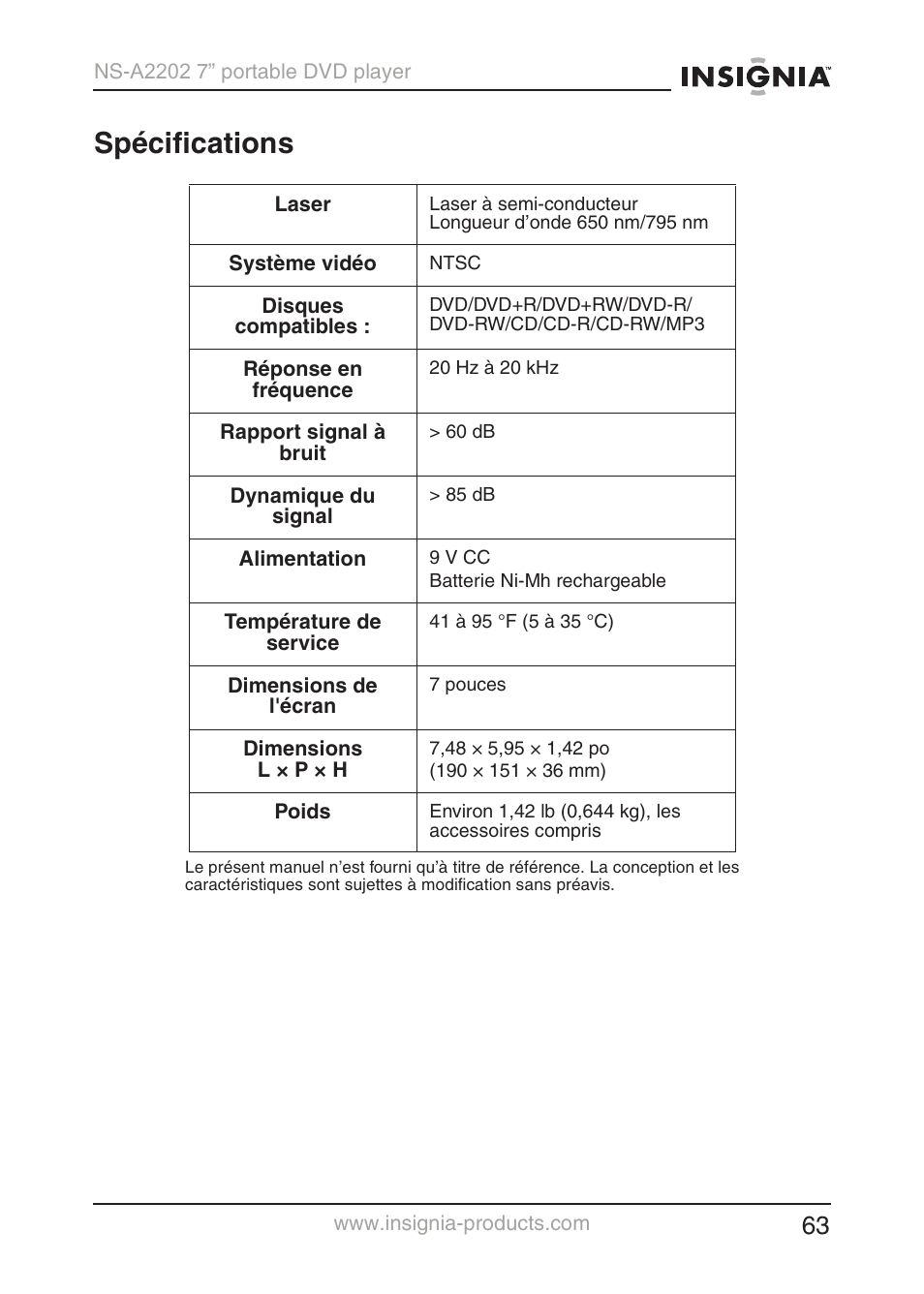 Spécifications | Insignia NS-A2202 User Manual | Page 64 / 102