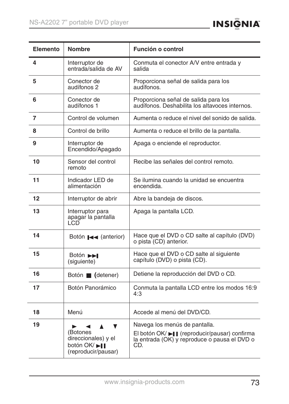 Insignia NS-A2202 User Manual | Page 74 / 102