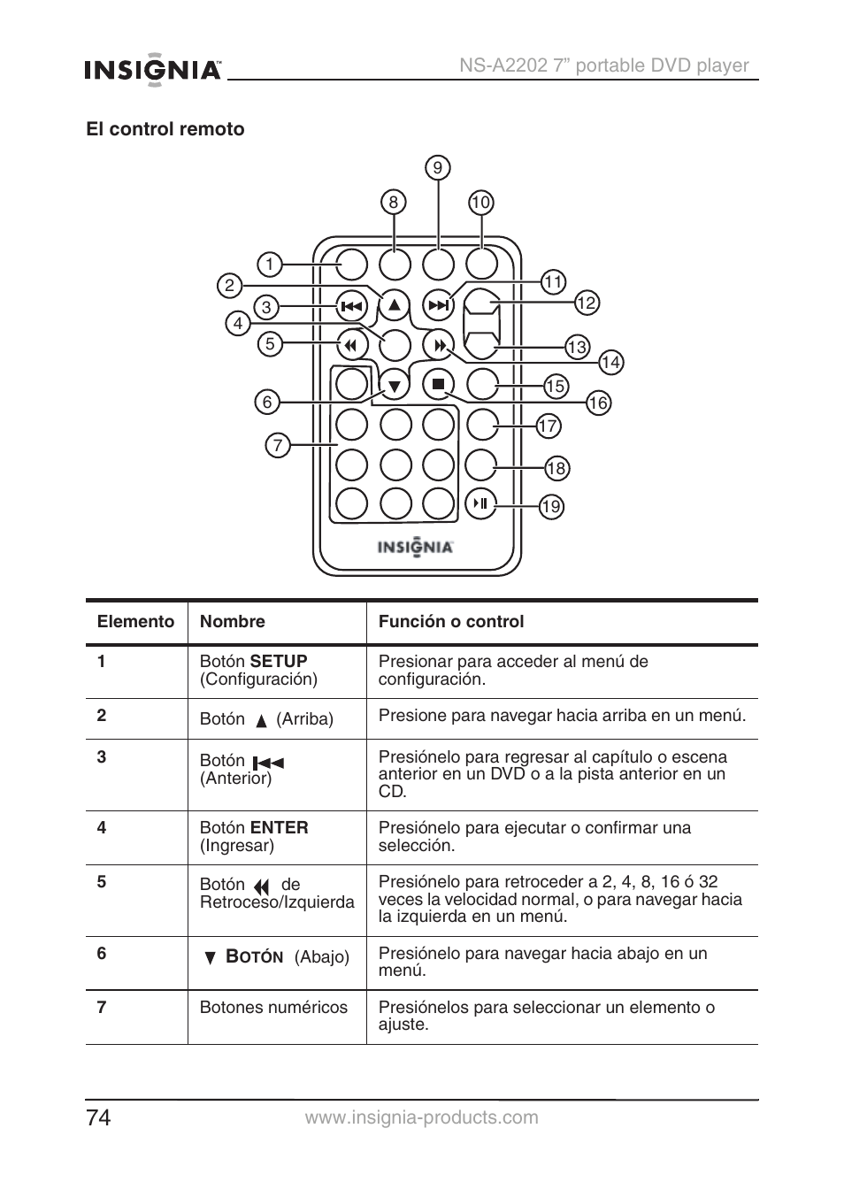 Insignia NS-A2202 User Manual | Page 75 / 102