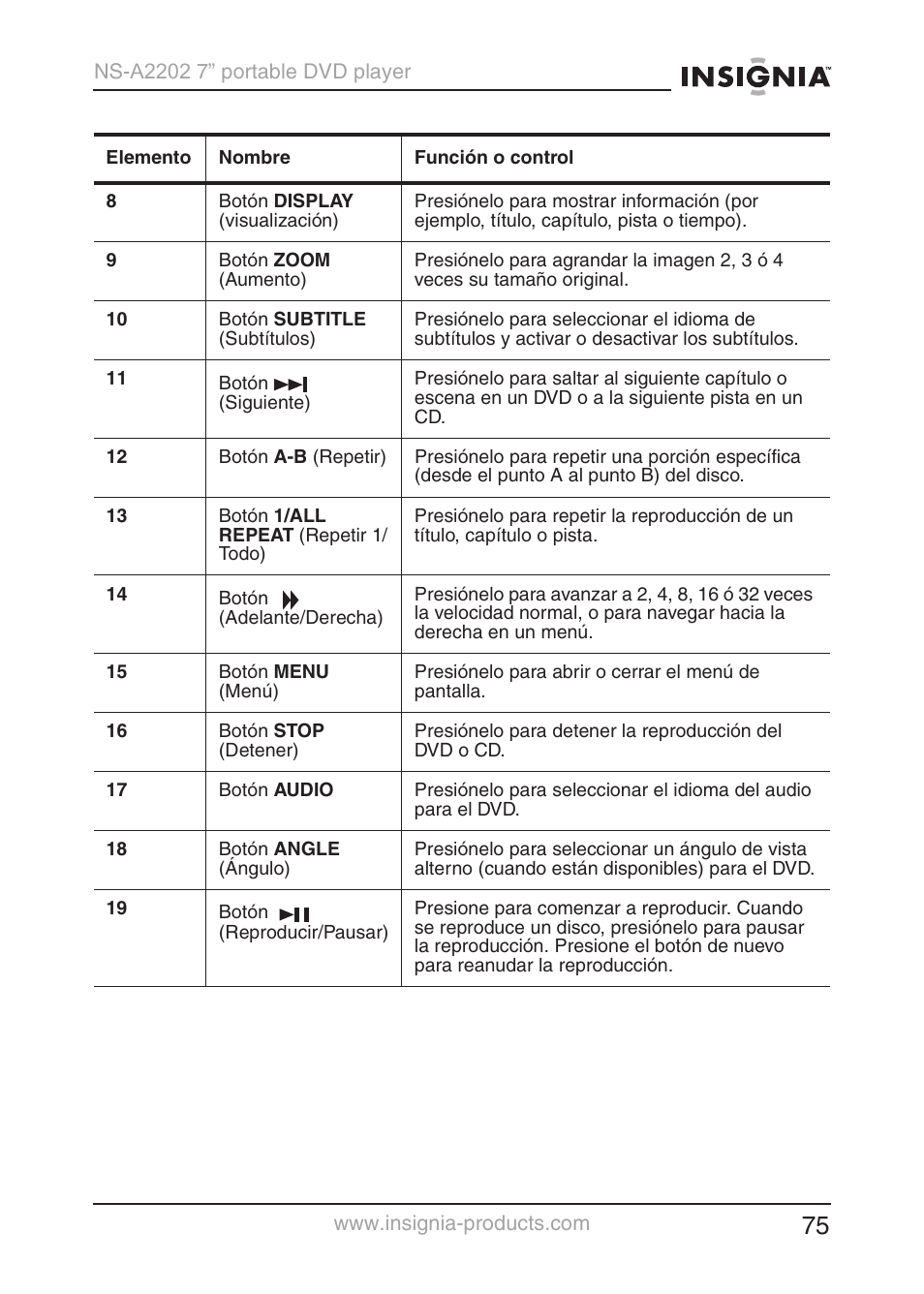 Insignia NS-A2202 User Manual | Page 76 / 102