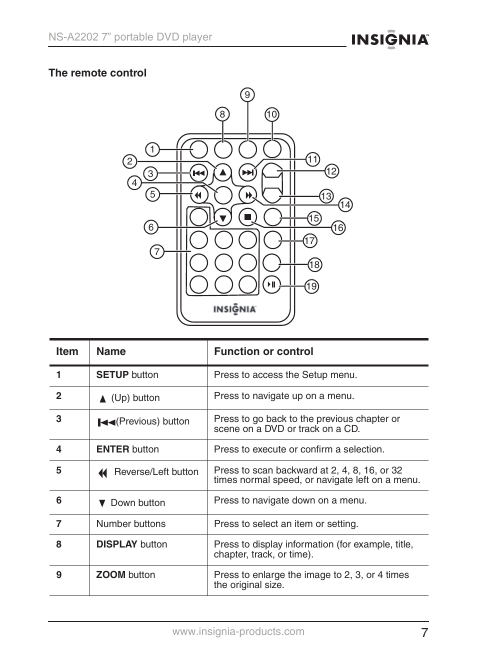 Insignia NS-A2202 User Manual | Page 8 / 102