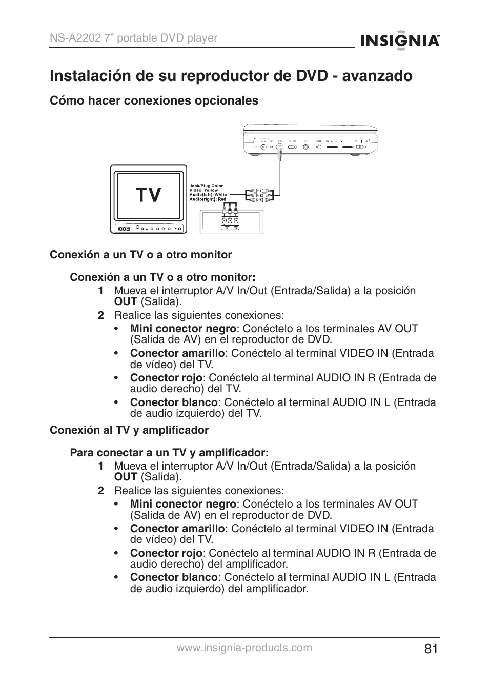 Instalación de su reproductor de dvd - avanzado, Cómo hacer conexiones opcionales | Insignia NS-A2202 User Manual | Page 82 / 102