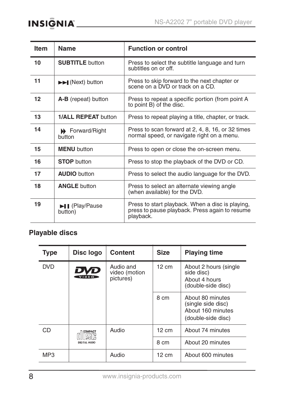 Playable discs | Insignia NS-A2202 User Manual | Page 9 / 102