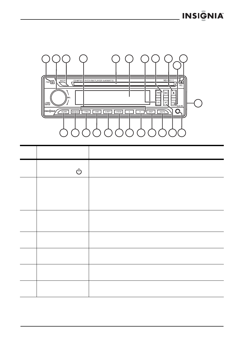 Fonctionnalités | Insignia NS-C3111 User Manual | Page 20 / 58