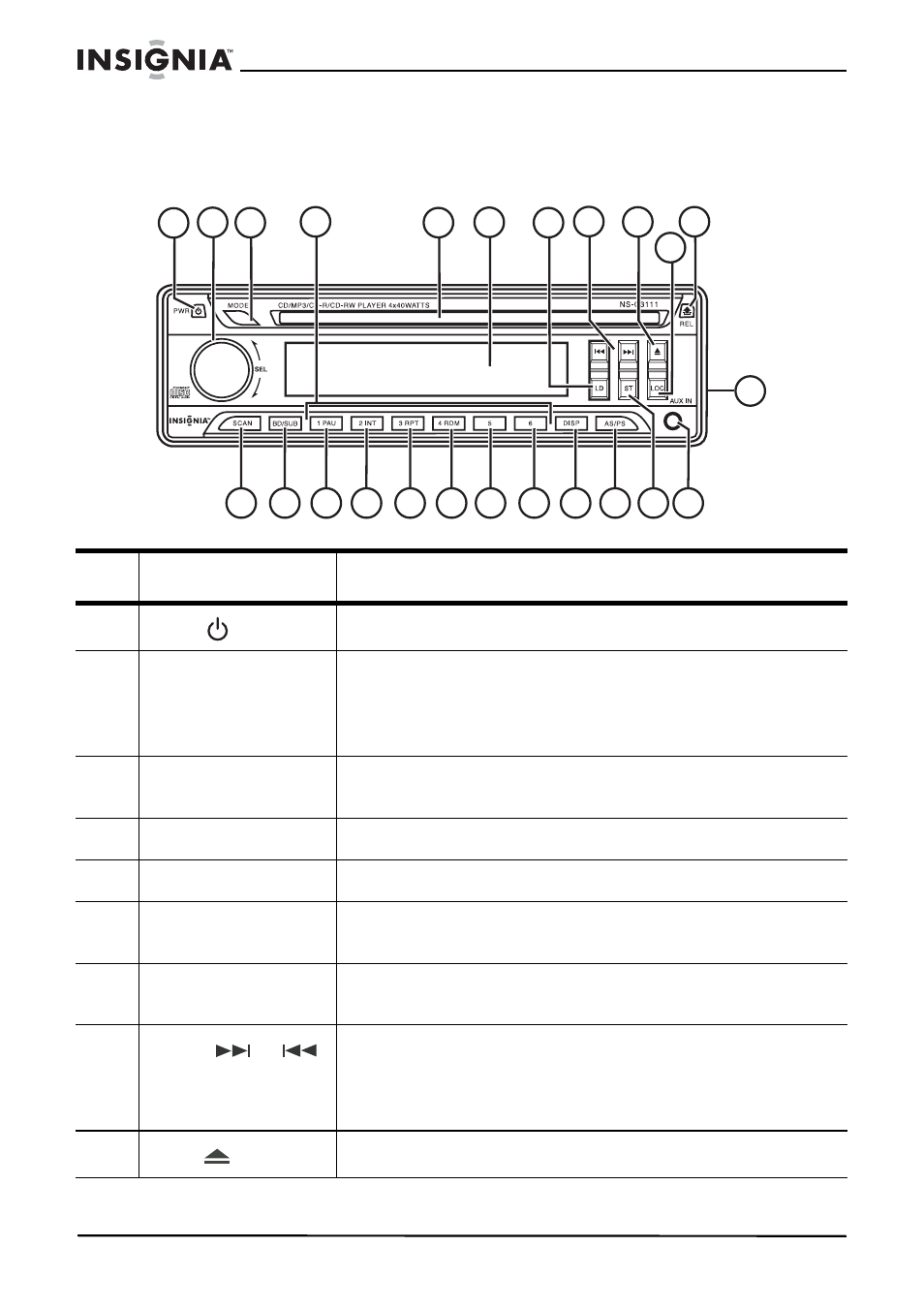 Features | Insignia NS-C3111 User Manual | Page 3 / 58