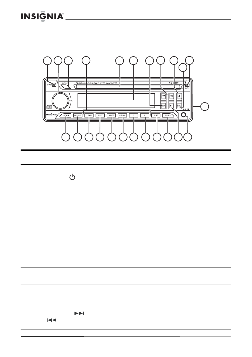 Características | Insignia NS-C3111 User Manual | Page 39 / 58