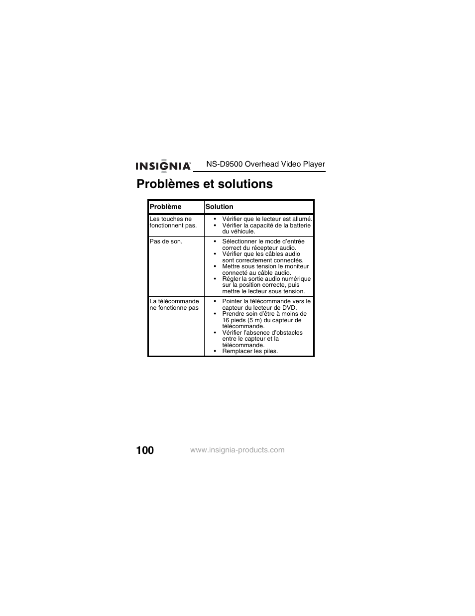 Problèmes et solutions | Insignia NS-D9500 User Manual | Page 102 / 168