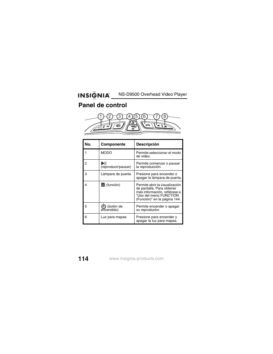 Panel de control | Insignia NS-D9500 User Manual | Page 116 / 168