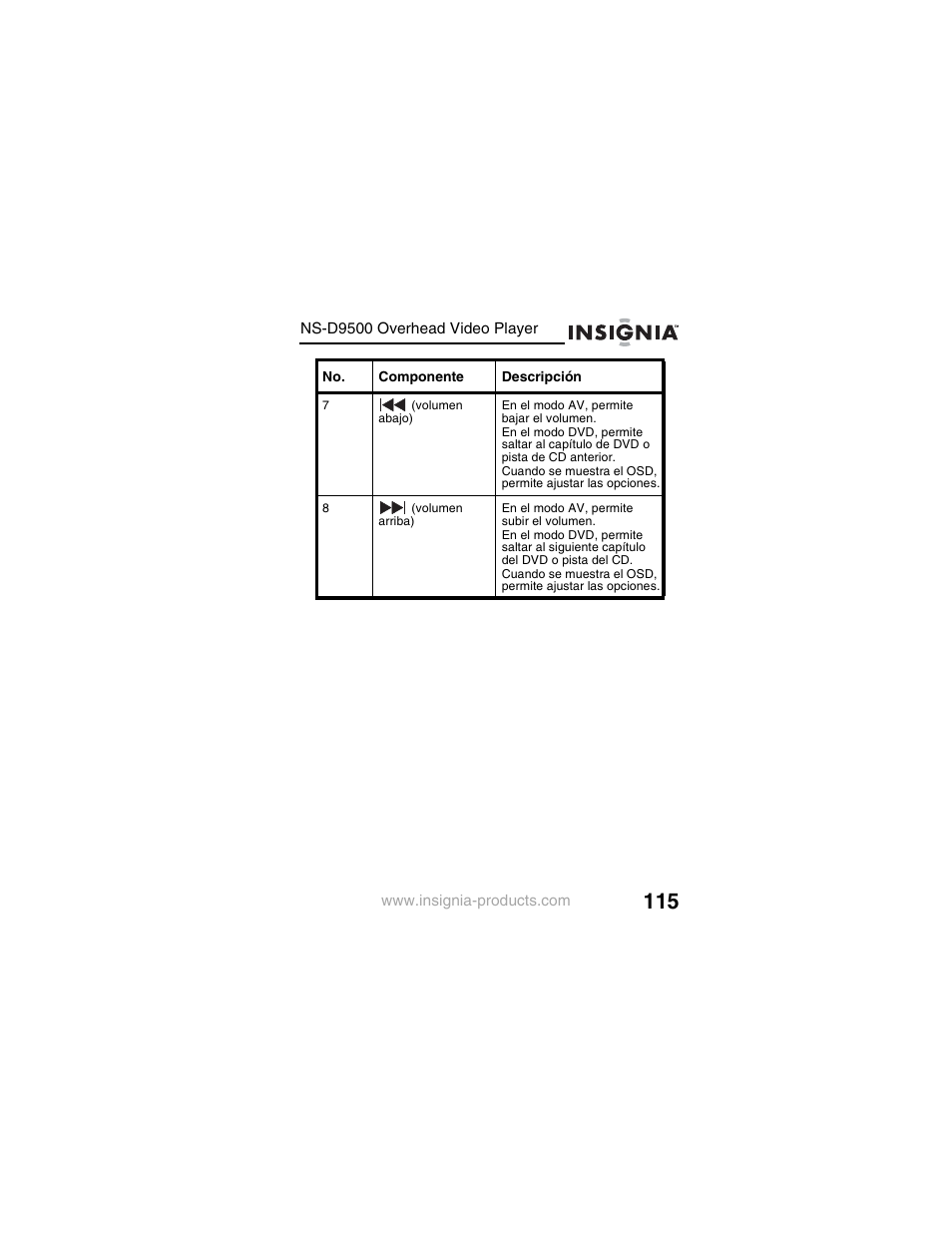 Insignia NS-D9500 User Manual | Page 117 / 168