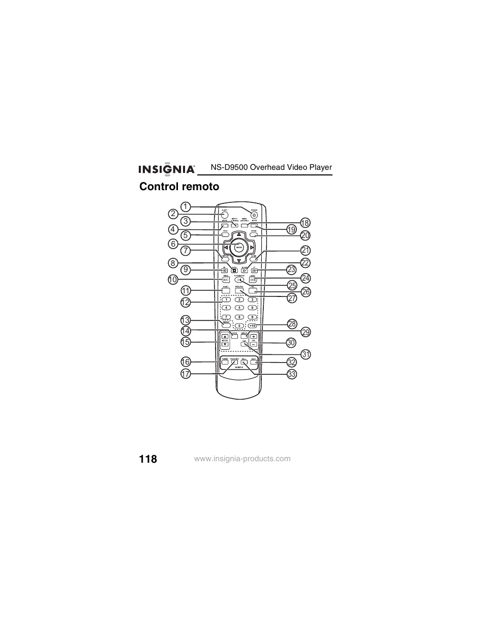 Control remoto | Insignia NS-D9500 User Manual | Page 120 / 168