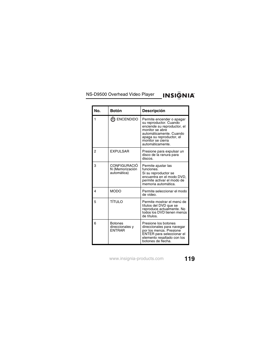 Insignia NS-D9500 User Manual | Page 121 / 168