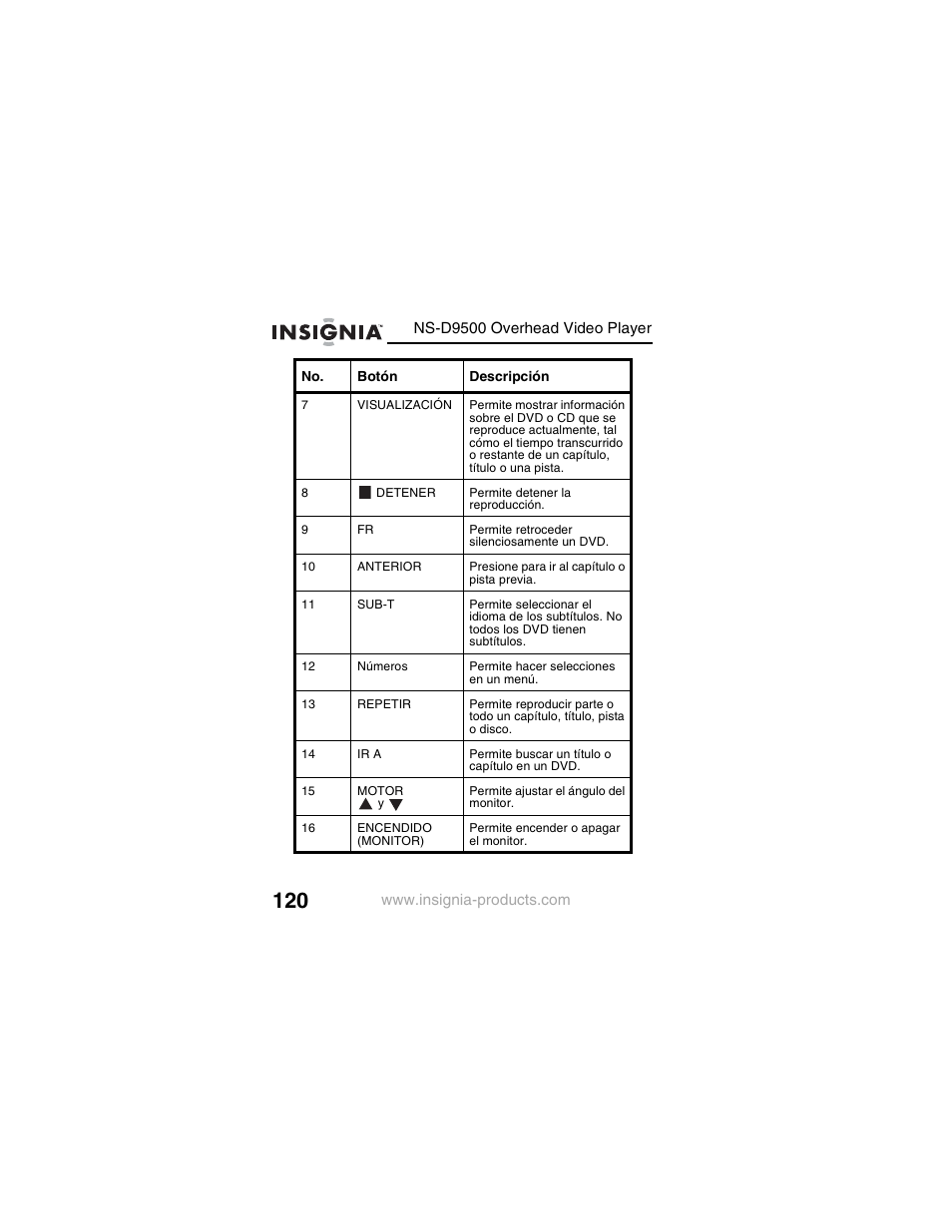 Insignia NS-D9500 User Manual | Page 122 / 168