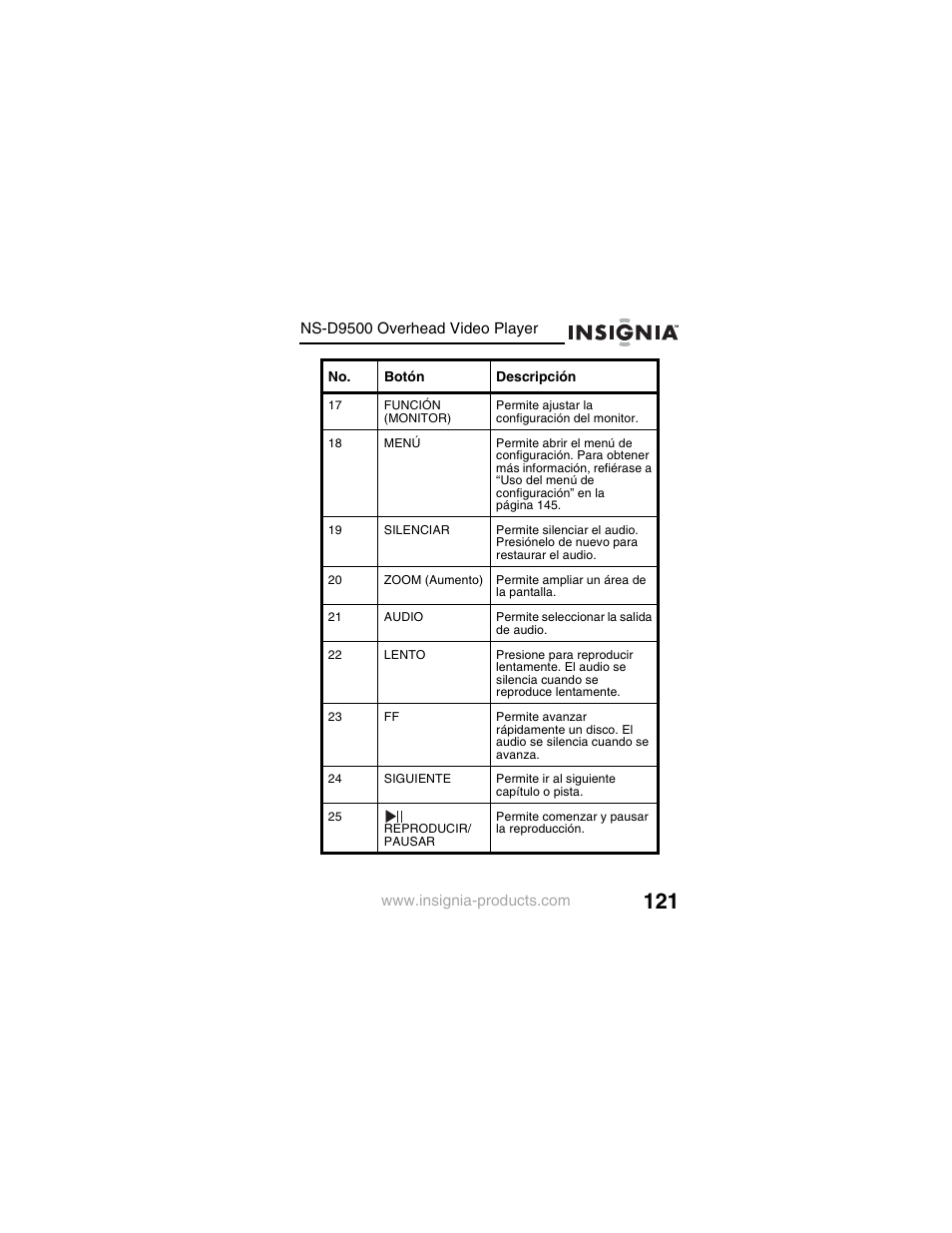 Insignia NS-D9500 User Manual | Page 123 / 168